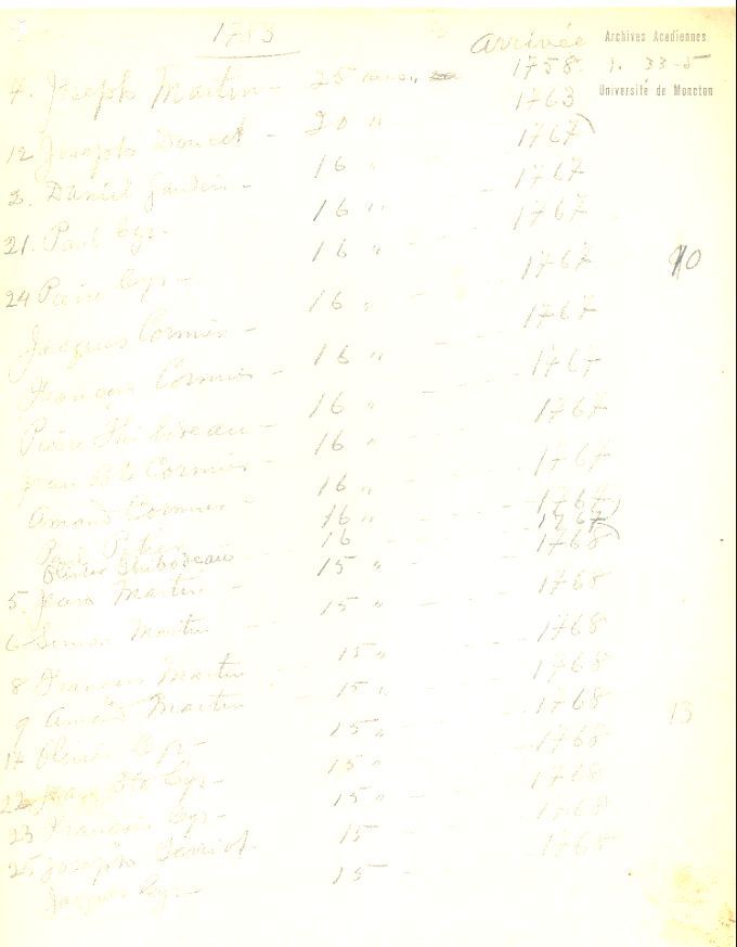 Liste d'Acadiens arrivés au Madawaska après 1755