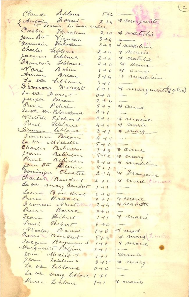 List of Acadian prisoners in England who wanted to go to France, 1763