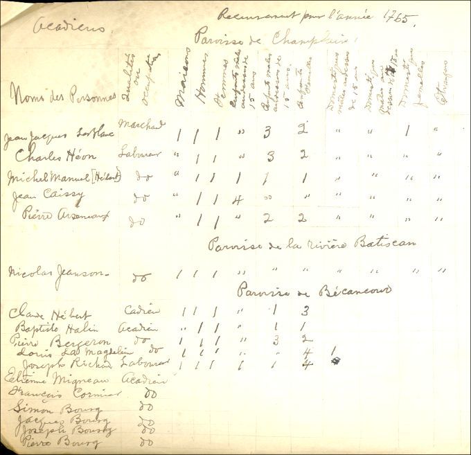 Census of Acadians in Québec, 1765