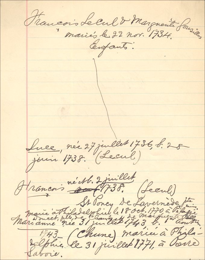 Familles Lecul et Gouzille