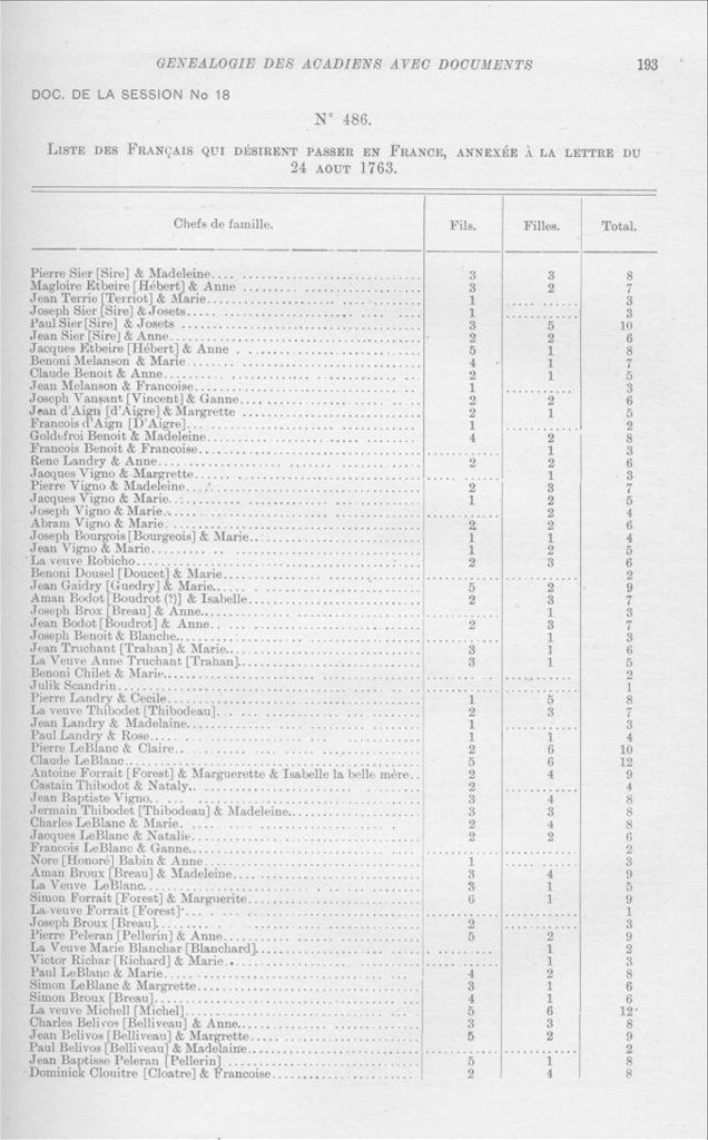 List of Acadian prisoners in England, 1763